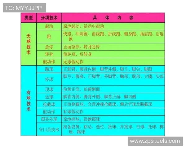 足球的重量究竟有多重影响比赛表现和运动员的技术发挥